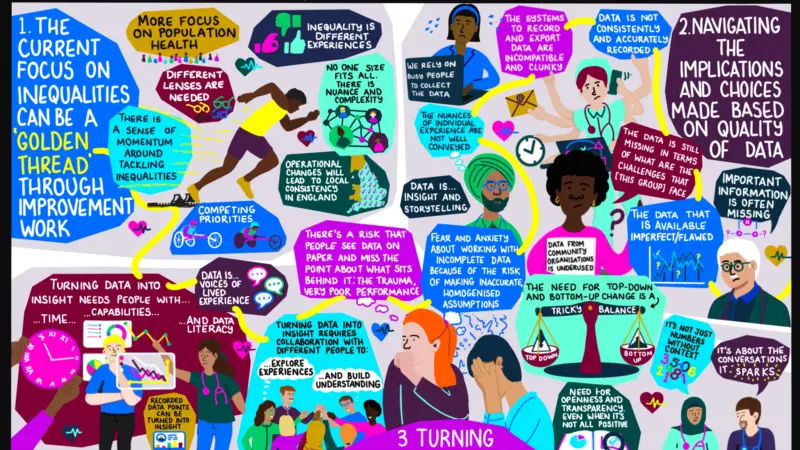 Emerging insights: how can a focus on data help to ensure equitable access to services?
1 the current focus on inequalities can be a golden thread through improvement work
2 navigating the implications and choices made based on quality of data
3 turning data into insight and moving to action