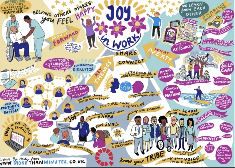 Joy in Work poster