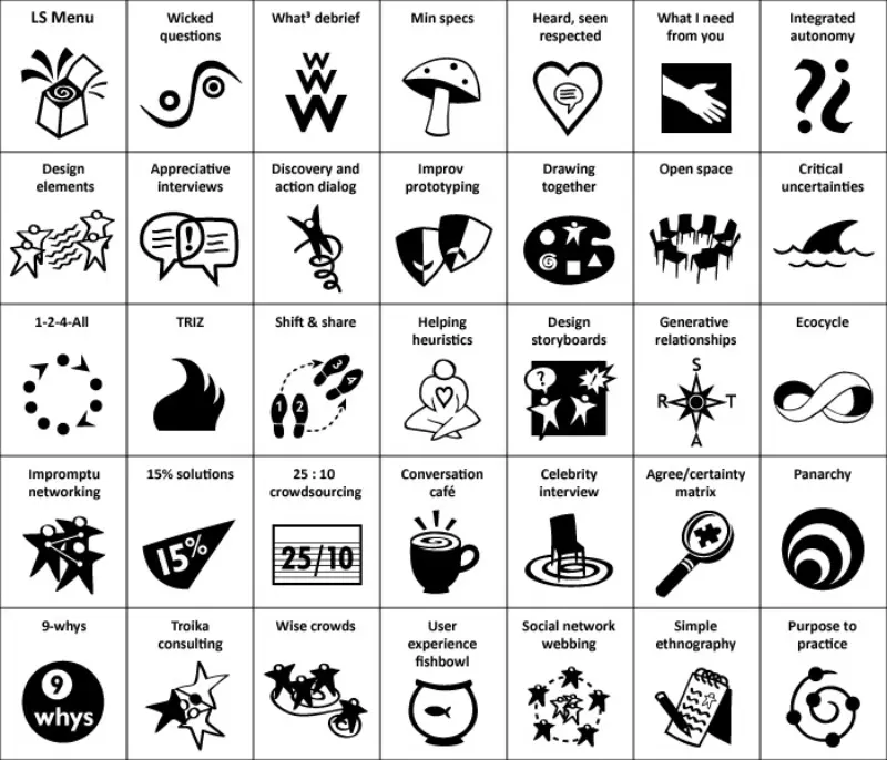 An black and white image of 33+ liberating structures